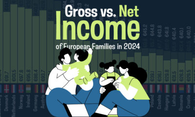 This cropped chart ranks 30 European countries by family gross incomes vs. taxes in 2024.