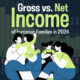 This cropped chart ranks 30 European countries by family gross incomes vs. taxes in 2024.