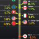 Vertical bubble graphic showing global equity returns in 2025 as of June 13.
