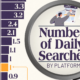 Bar chart showing daily search volume of ChatGPT and other platforms.