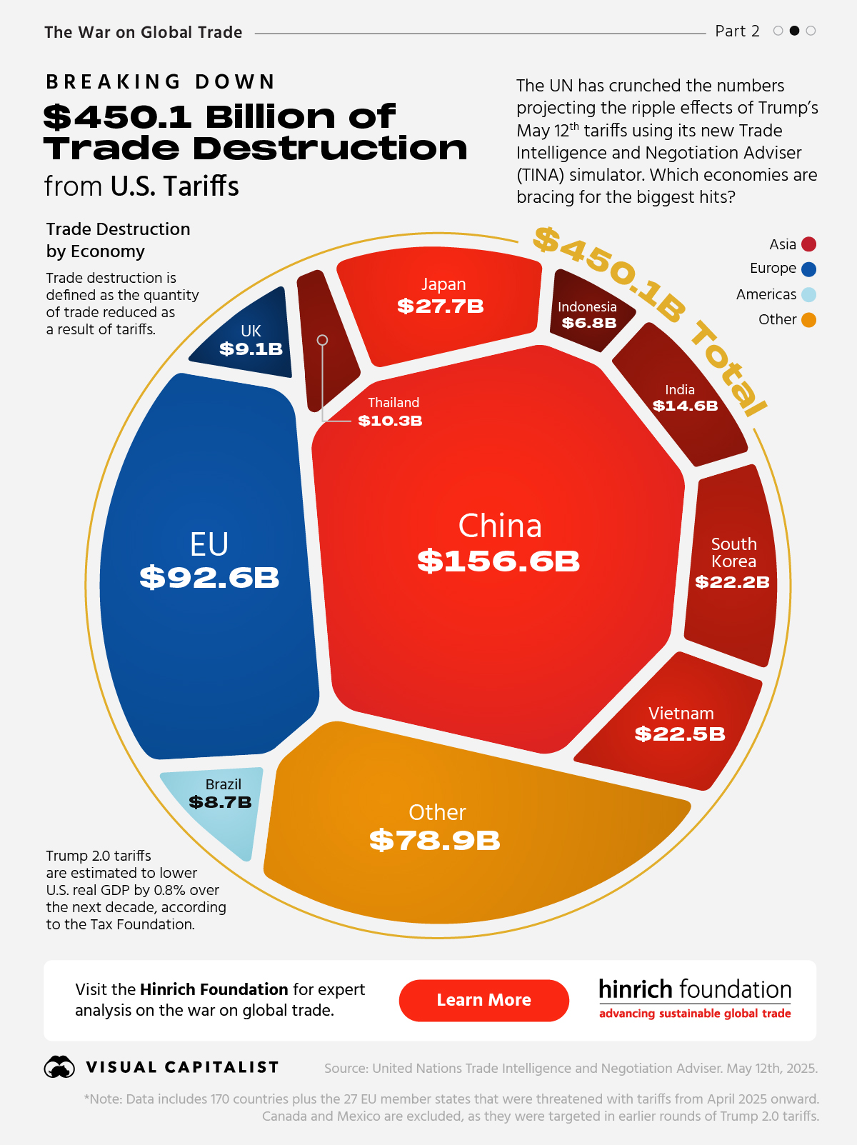 A voronoi showing the level of trade destruction caused by U.S. tariffs by economy using data from the UN.