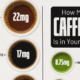 This graphic shows how much caffeine is present per ounce (30 mL) in a range of popular beverages, from coffee and tea to matcha and chocolate milk.