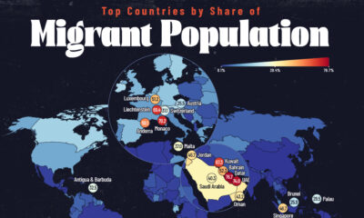 A global map showing the top countries with the highest share of international migrants in its population