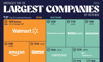 Treemap showing the largest U.S. companies by revenue.