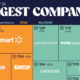 Treemap showing the largest U.S. companies by revenue.