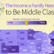 Map showing income needed to be considered middle class
