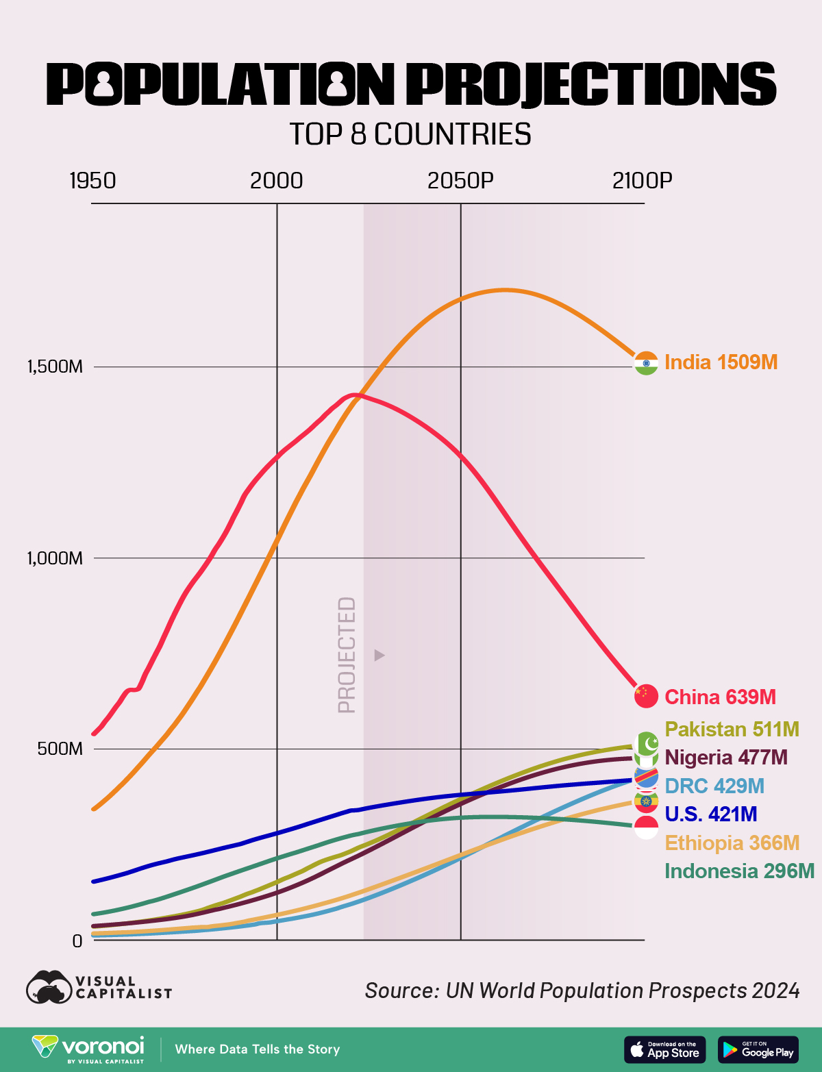 This chart shows how the U.S. energy mix has evolved since 1950.