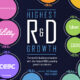 Circle graphic showing the top companies globally by R&D spending growth in 2023 by sector.