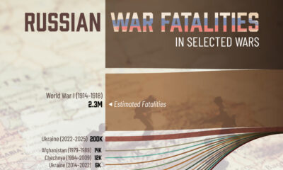 Graphic showing Russian war fatalities.