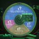 Preview of a pie chart showing a breakdown of the different types of financial crimes, created in partnership with Inigo and using Nasdaq's data.