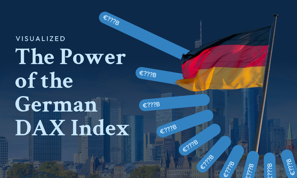 Visualized: The Power of the German DAX Index