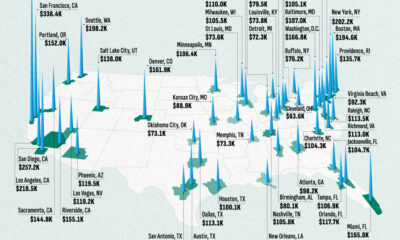 Map showing the salary needed to buy a home in 50 U.S. cities in 2025.