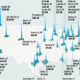 Map showing the salary needed to buy a home in 50 U.S. cities in 2025.