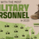 Explore the distribution of active U.S. military personnel by state in 2025, with California and Virginia leading the ranks.