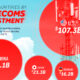 This infographic shows the top 20 countries by telecommunications investment globally.