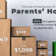 Charted: The Cost of Moving Out of Your Parents’ House