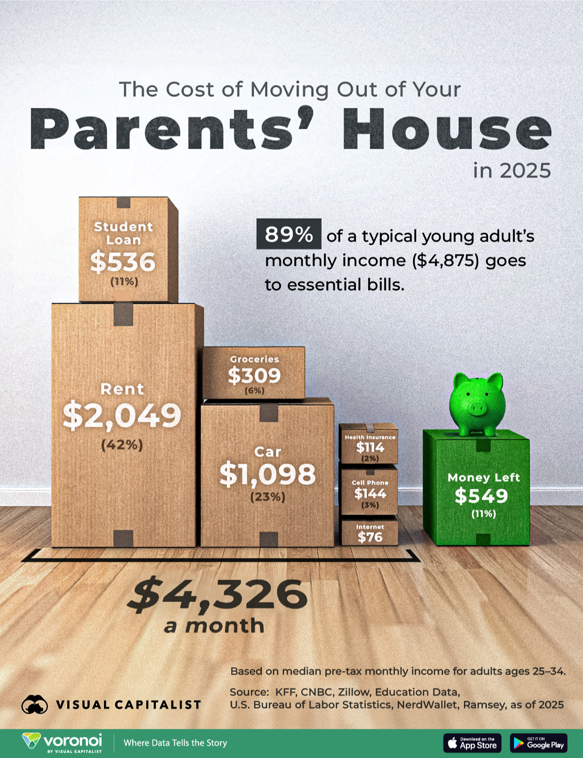 https://www.voronoiapp.com/money/The-Cost-of-Moving-Out-of-Your-Parents-House-5561