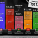 This visualization breaks down the combined manufacturing and shipping costs of producing 100 T-shirts in five major textile-producing countries, with all products destined for the U.S.