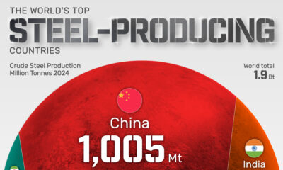 Voronoi showing the largest steel producing countries in the world.
