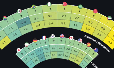 A curved heat map table showing GDP projections for the economy in select countries with 2026 values obscured with a question mark.