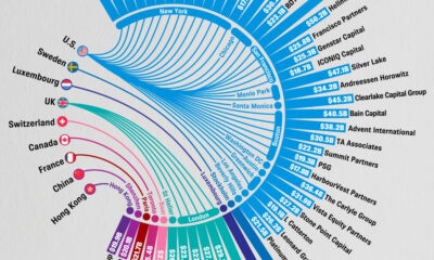 Radial graphic showing the world's top 50 private equity firms by capital raised from 2020-2024.