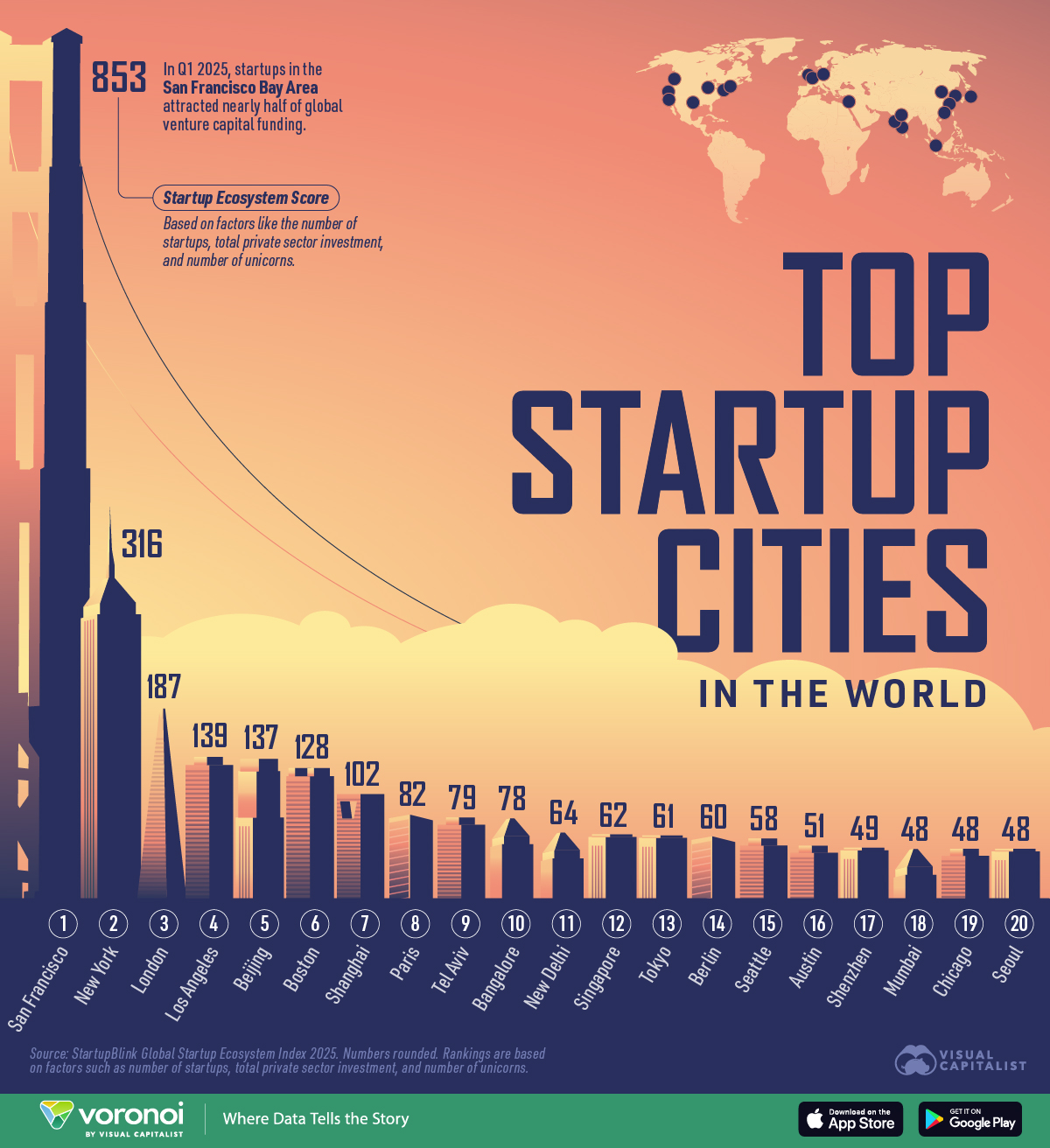 Illustrative bar chart showing the world's top startup cities in 2025.