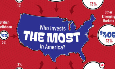 A graphic showing which countries/regions invest in the U.S. the most