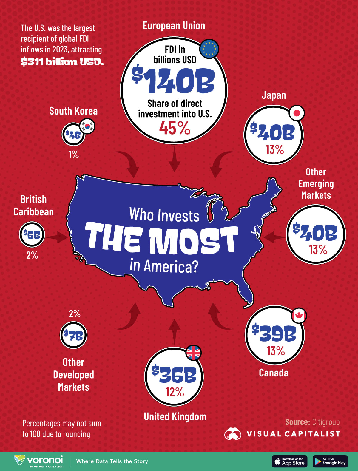 A graphic showing which countries/regions invest in the U.S. the most