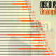 This infographic shows 2025 unemployment rates in OECD countries and compares them to each nation’s lowest rate since 2001.