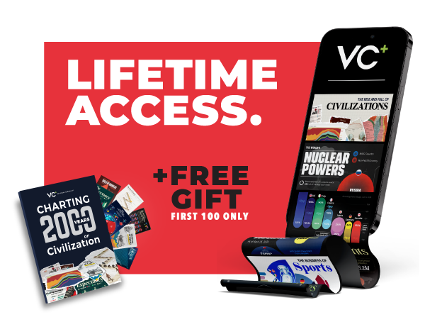 VC+ by Visual Capitalist - Lifetime membership