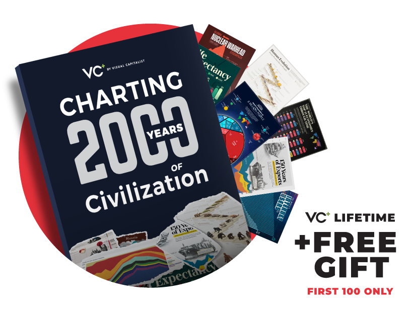 Charting 2,000 Years of Civilization