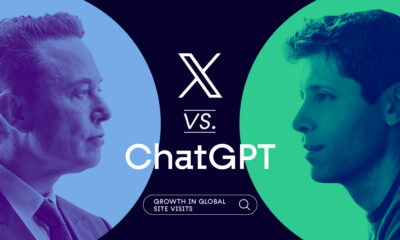 This infographic compares global website traffic growth for ChatGPT.com and X.com (formerly Twitter) between April and May 2025, using data from Similarweb.
