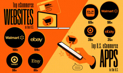 Circle graphic showing the top ecommerce retailers based on monthly app users and site visitors in the U.S.