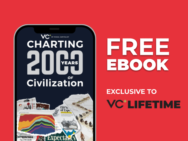 Charting 2,000 Years of Civilization