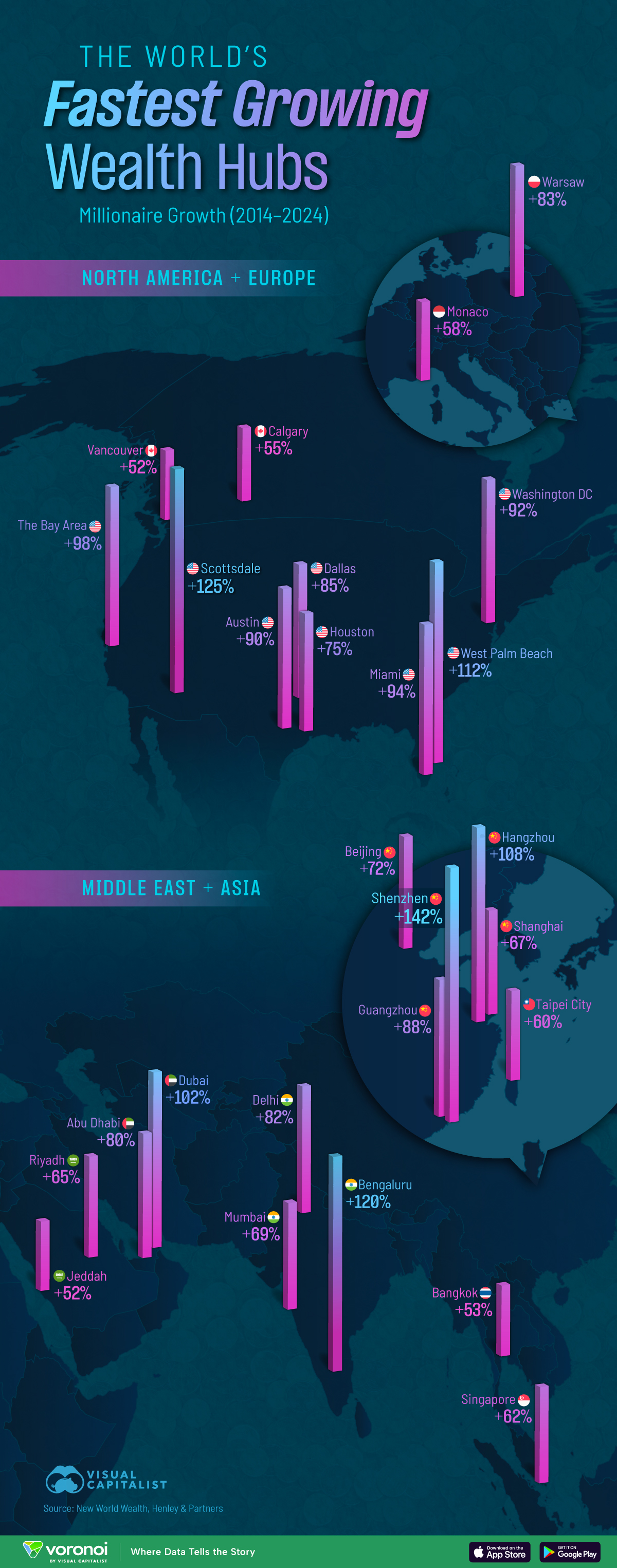 This graphic ranks cities with the fastest growing millionaire populations from 2014 to 2024