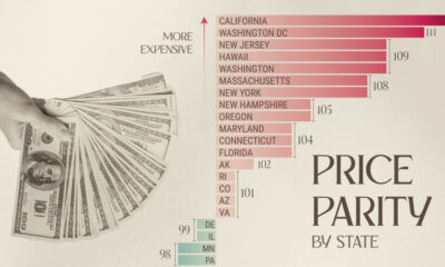 Bar chart showing price parity by state in 2023.