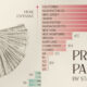 Bar chart showing price parity by state in 2023.