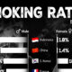 Bar chart showing smoking rates by country & gender in 2025.