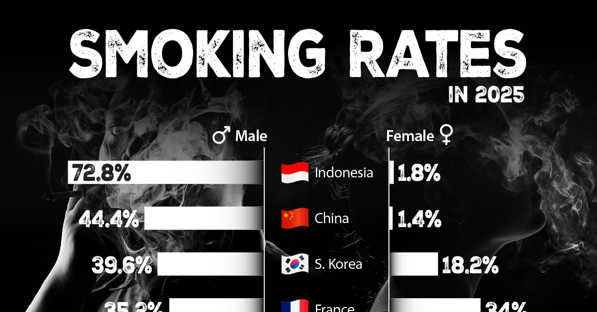 Smoking Rates by Country and Gender in 2025 - Visual Capitalist