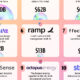 Top AI companies shaping the future, with OpenAI, Databricks, and Canva leading CNBC’s 2025 Disruptor 50 list.