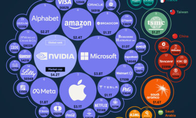 This cropped chart ranks the 50 most valuable companies in the world, by their market capitalization on July 18th, 2025.