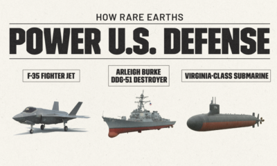 This infographic explores the quantities of REEs used in major U.S. defense platforms