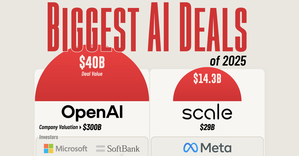 2025's AI Funding Frenzy: Who's Leading the Billion-Dollar Race?