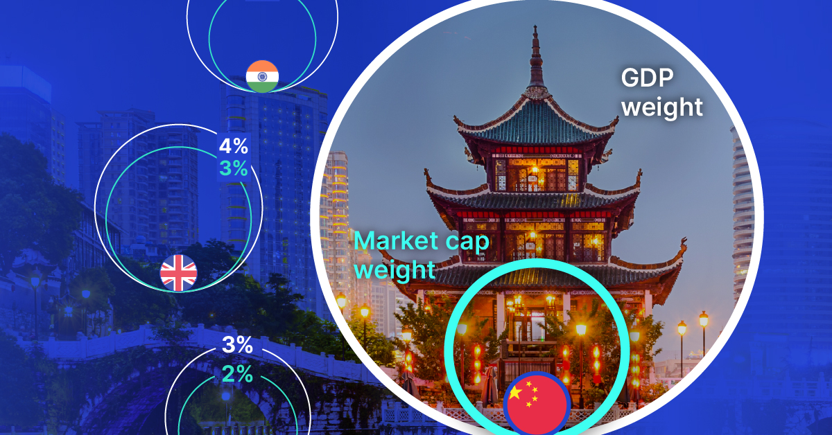 China’s Economy vs. Market Cap: A Global Imbalance