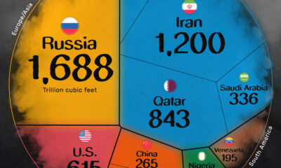 A voronoi of the top 10 countries with the largest proven natural gas reserves