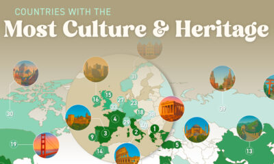 This cropped map ranks the 40 countries in the world with the best culture and heritage, according to a global survey conducted in 2024.
