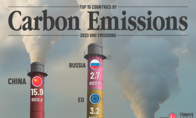 This cropped graphic compares the top 15 countries by carbon emissions in 2023.