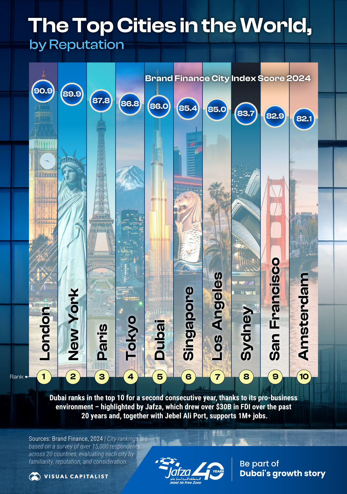 A graphic showing the top 10 cities globally by their Brand Finance scores in 2024.