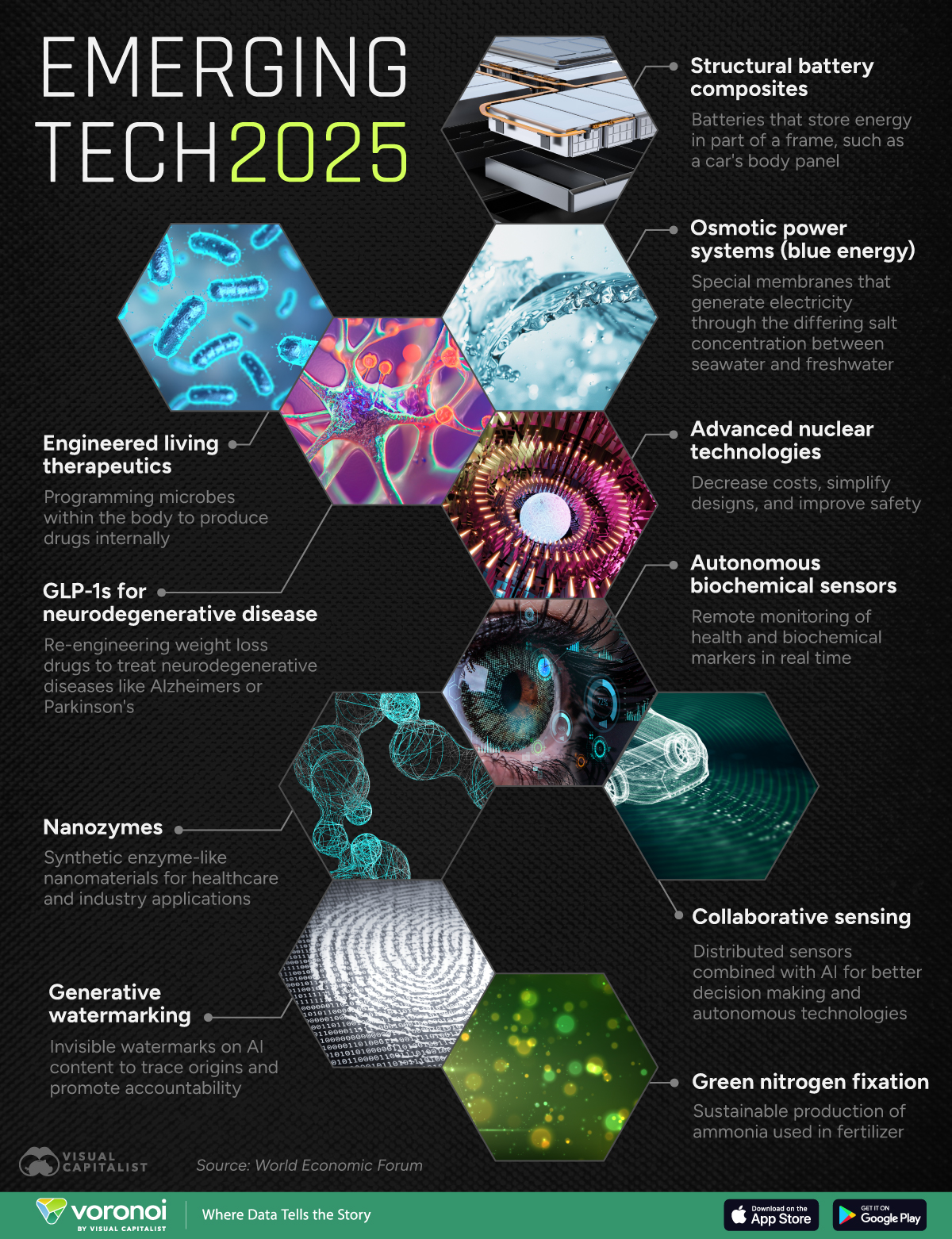 Photographic-style graphic showing the top 10 emerging technologies of 2025.