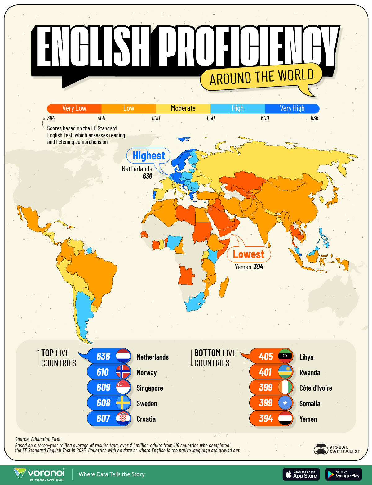 A map showing English proficiency scores by country